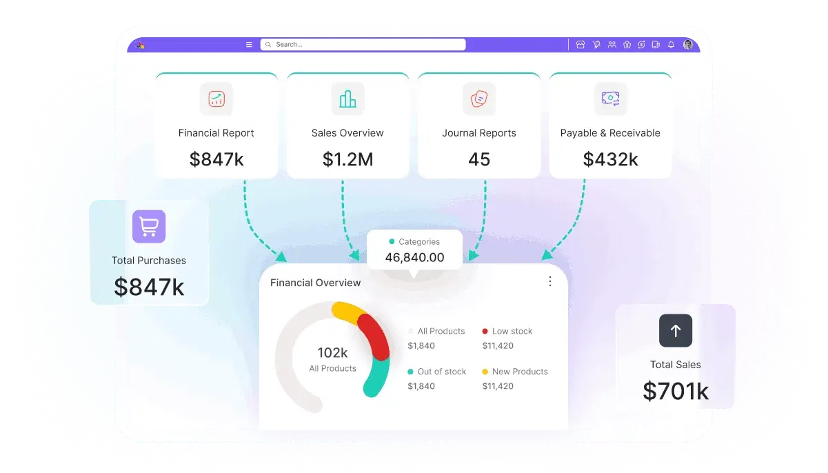 Turn Data into Decisions with Inventory Management Reports