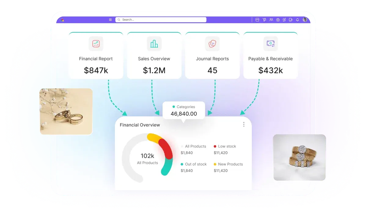 Result-Oriented POS Solutions for jewelry Stores