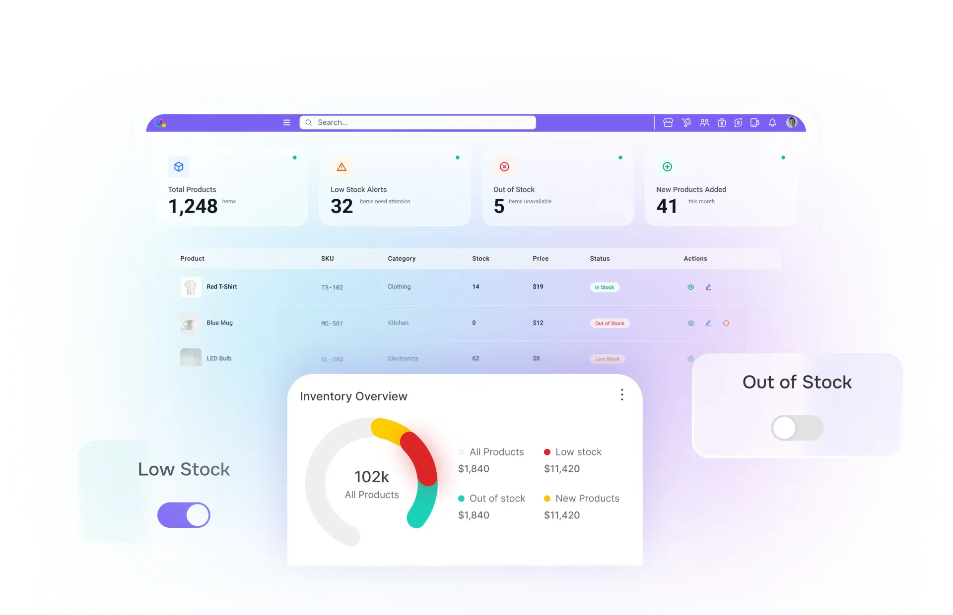 Smart Product Management for Smarter Sales