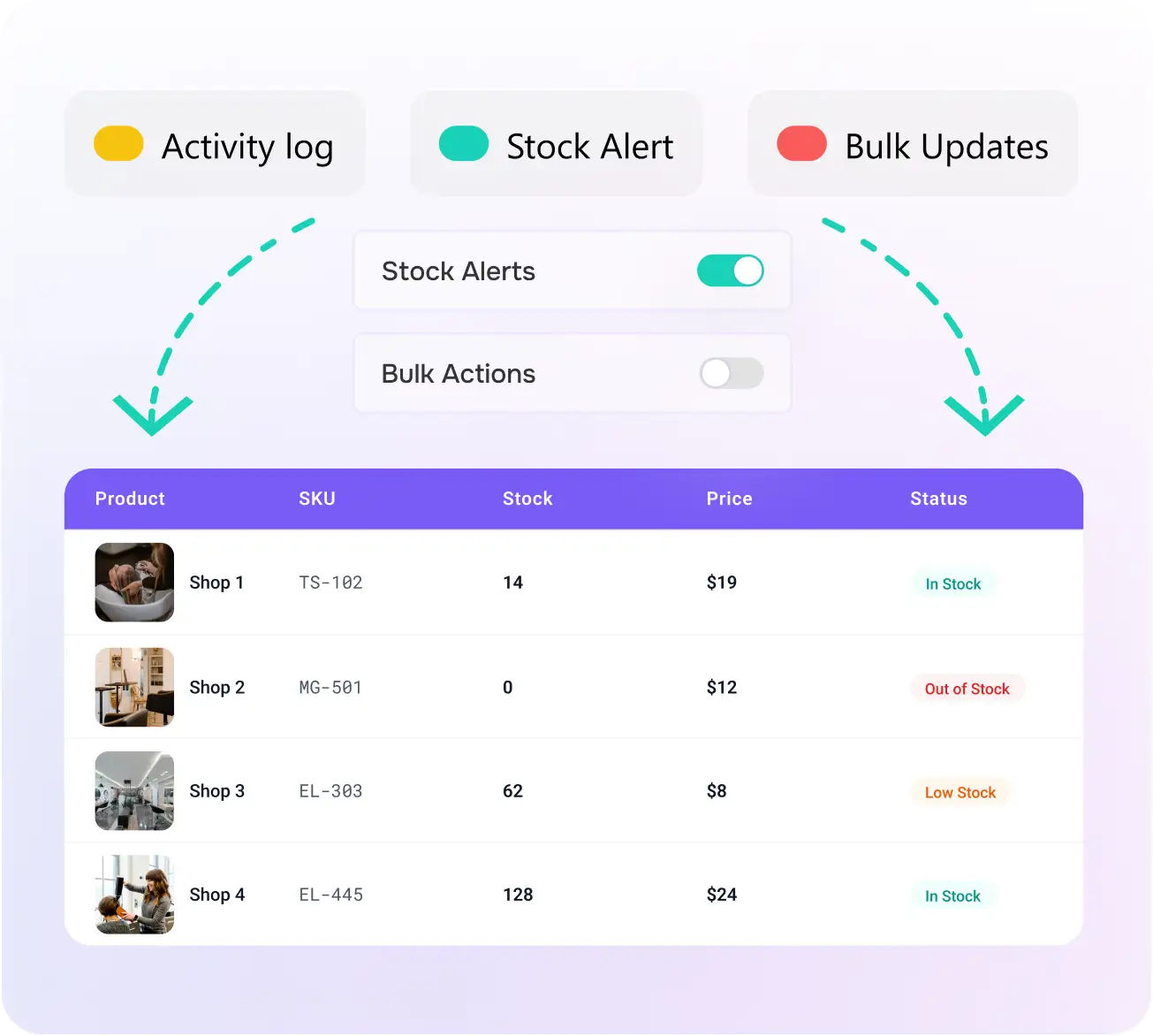 Omnichannel Sales and Integration for Barber Shop