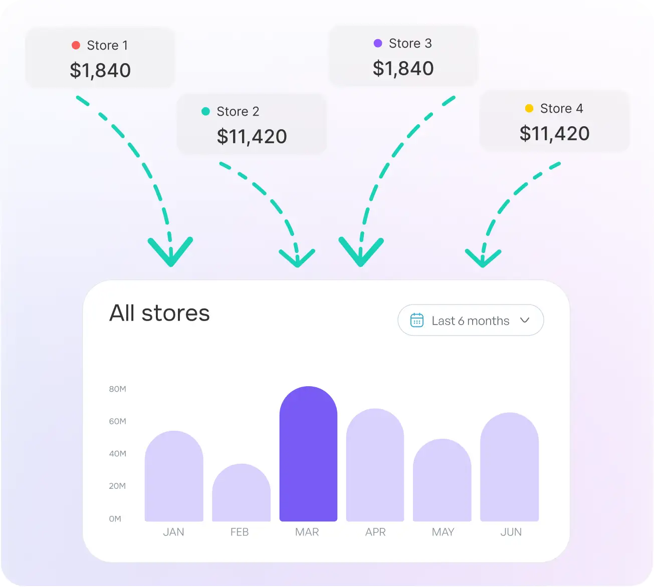 Omni-Channel Sales Integration for Candy Stores
