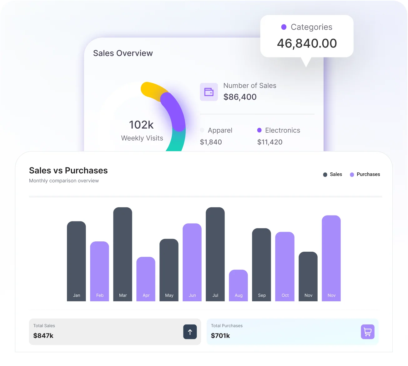 Better Decisions with Reporting and Analytics
