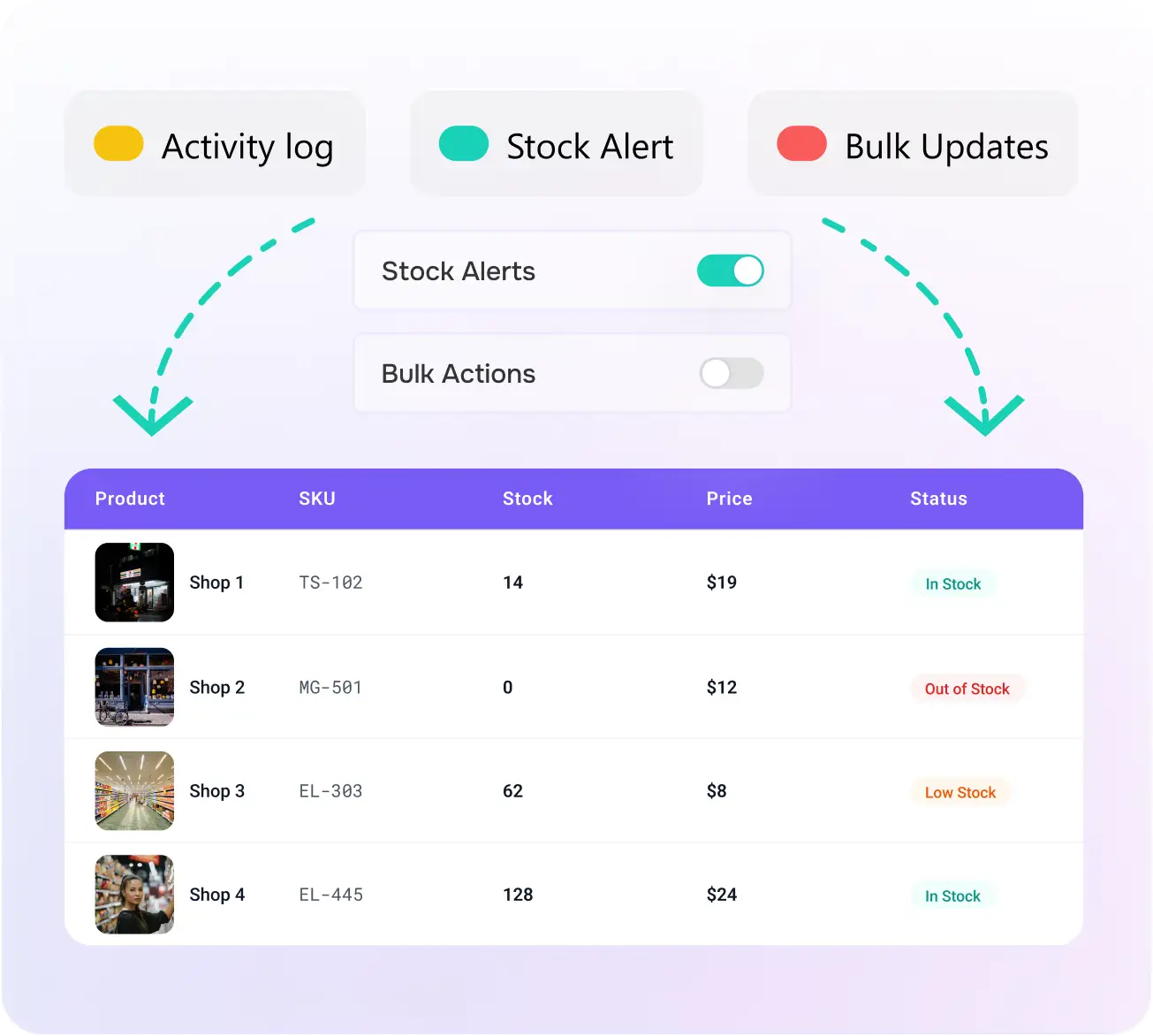 Centralized Sales and Billing
