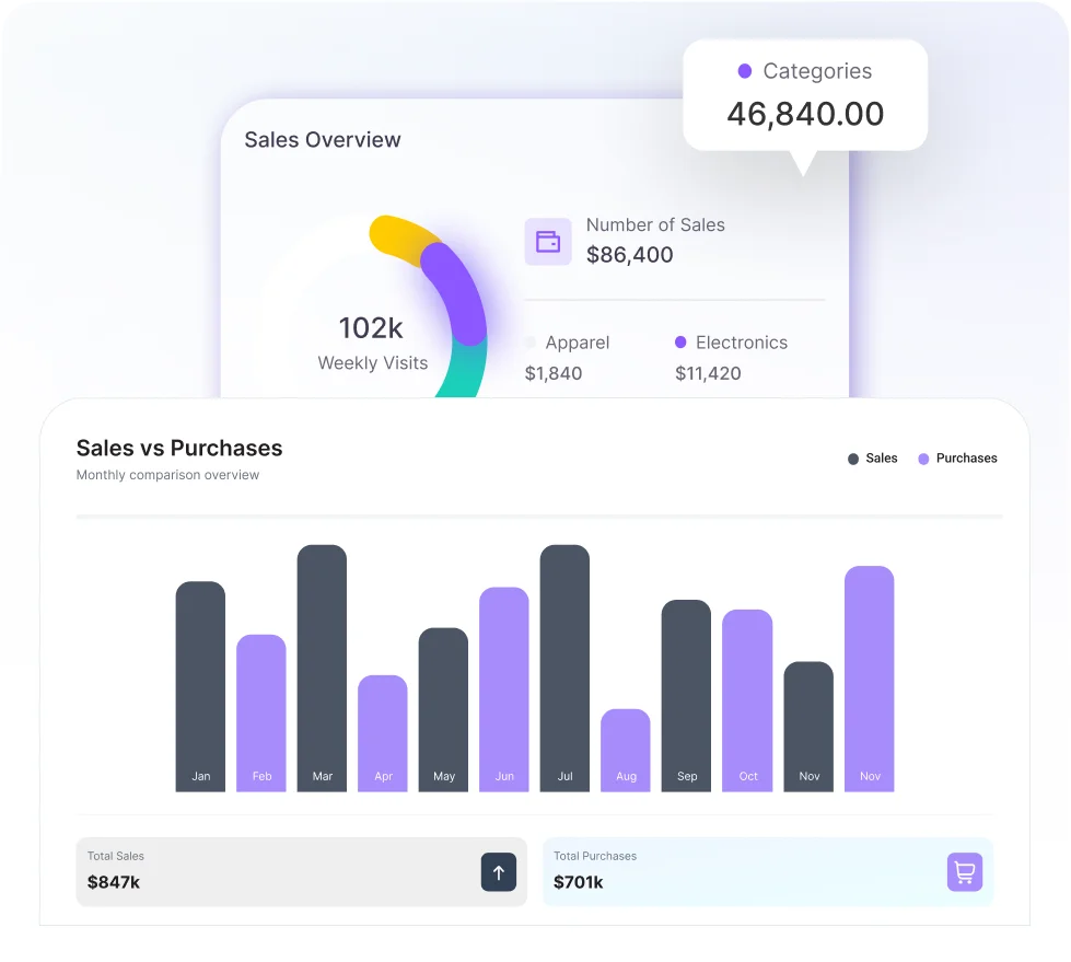 Reporting and Accounting Integration