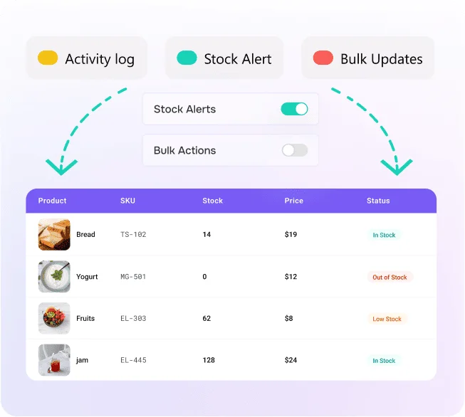 Omni-Channel and Sales Integration