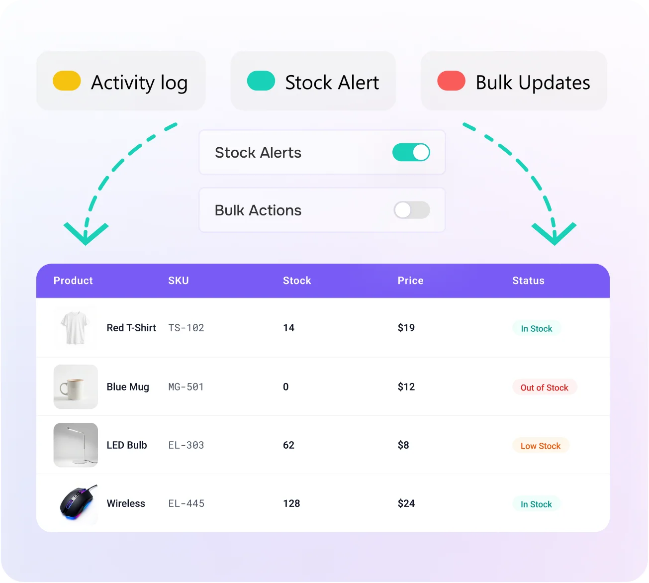Omni-Channel and Sales Integration