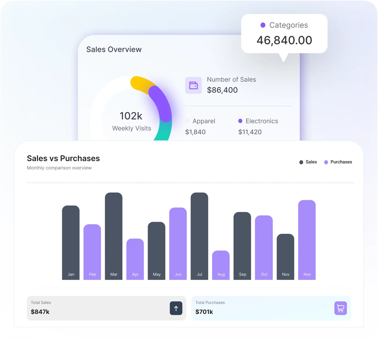 Better Decision Reporting and Analytics