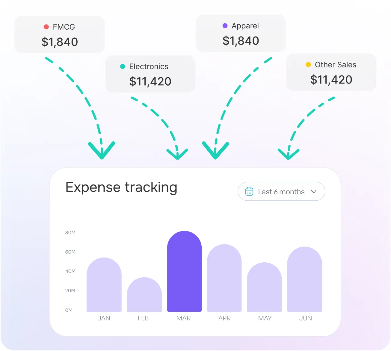 Omni-Channel and Sales Integration