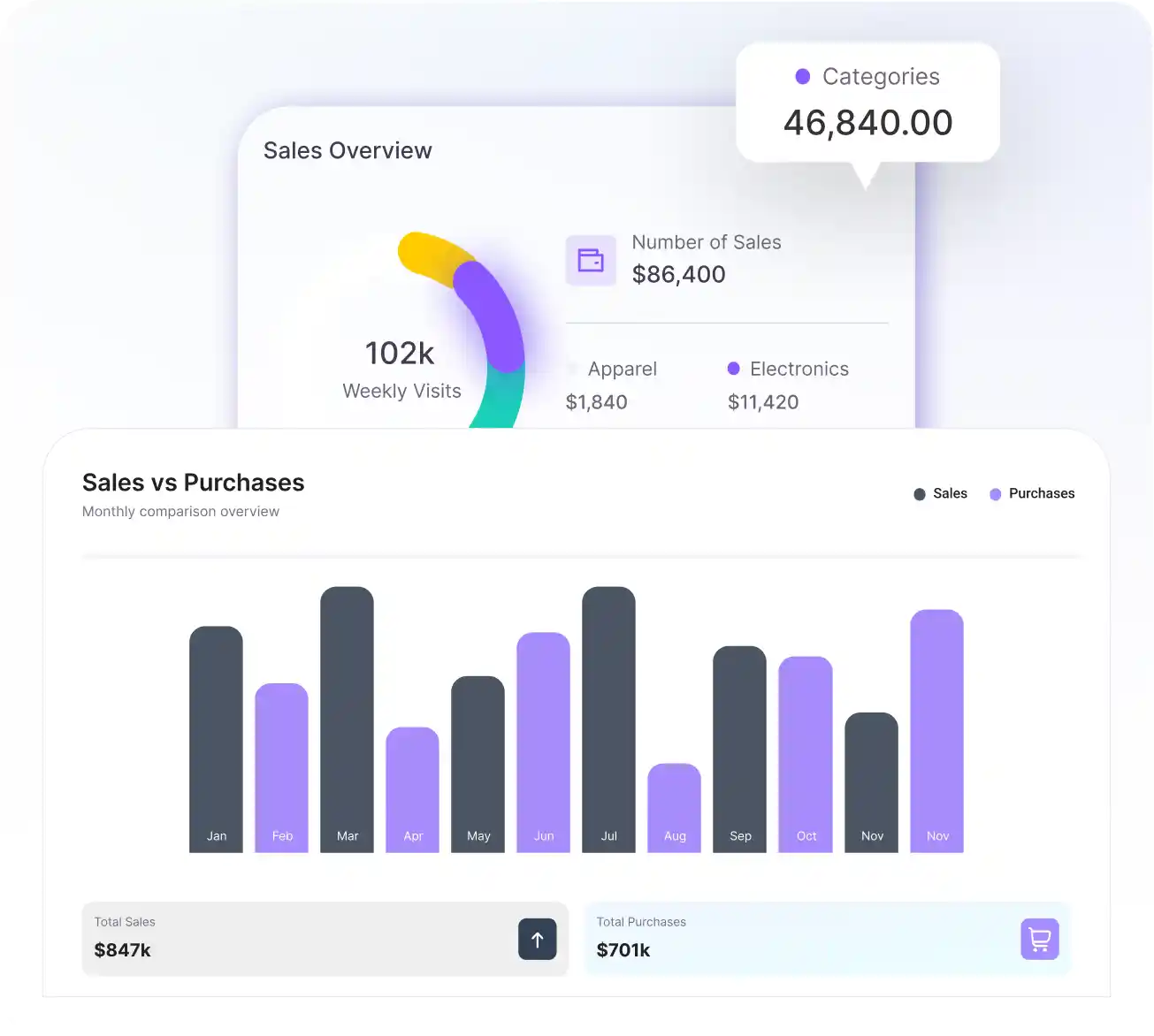 Reporting and Analytics for Better Decisions