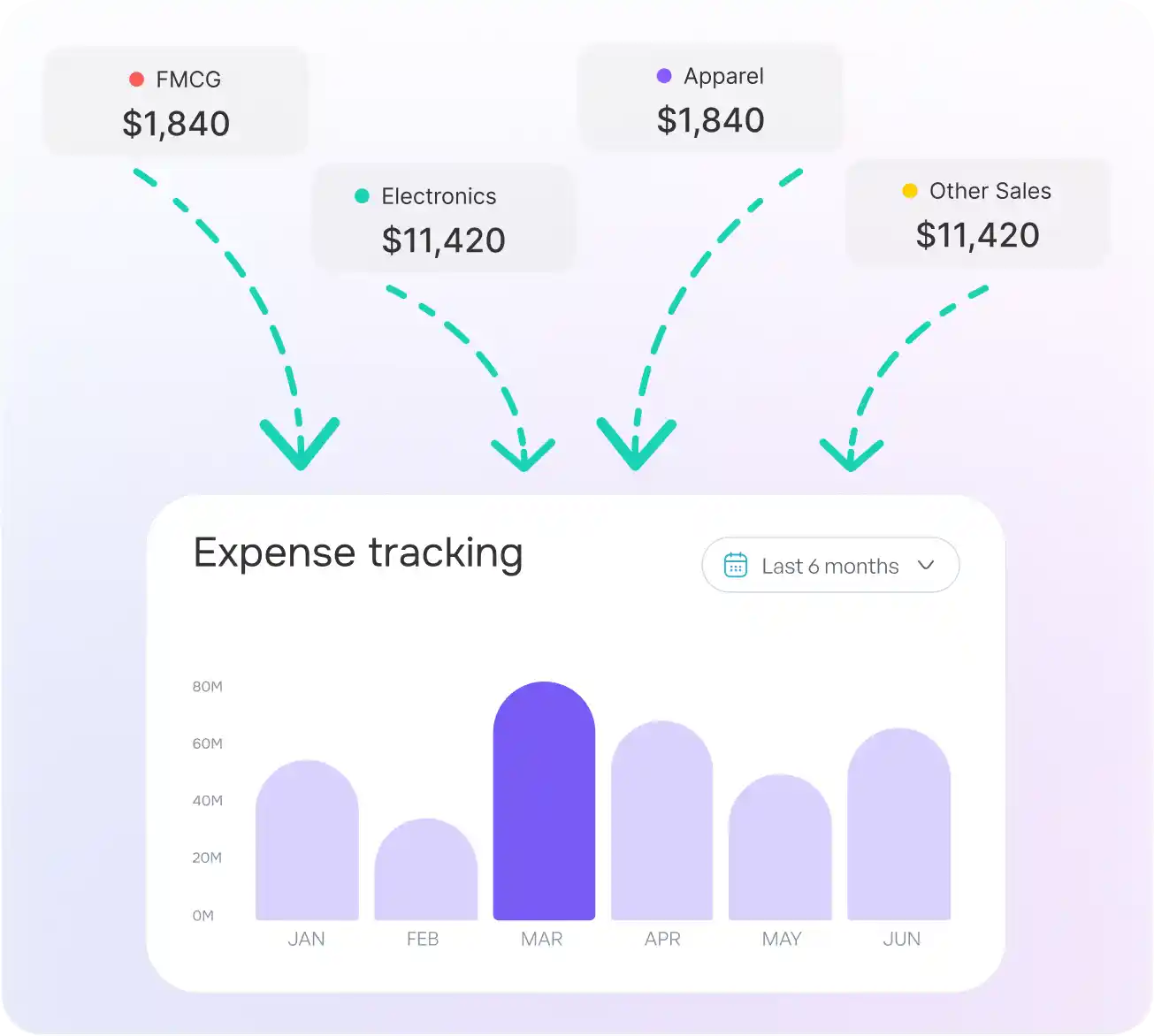 Omni-Channel and Sales Integration