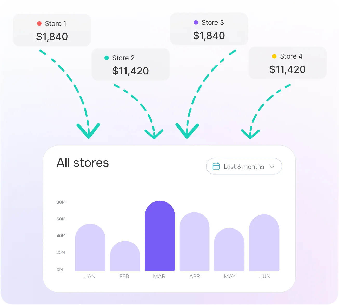 Omnichannel and Sales Integration